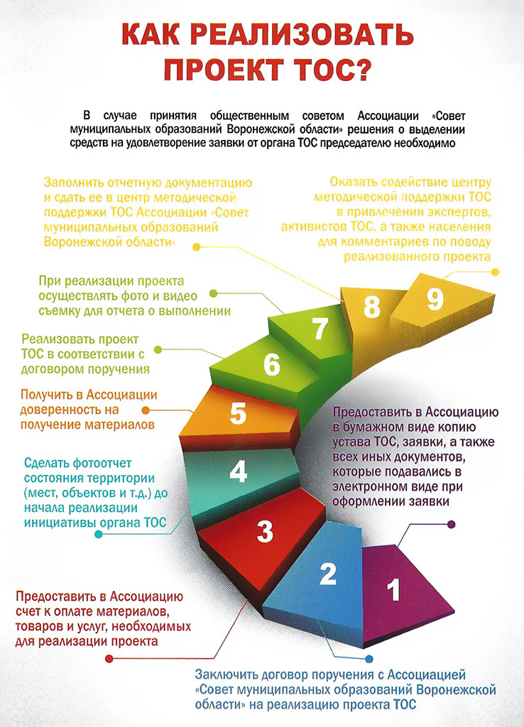 Проекты тос в сельских поселениях